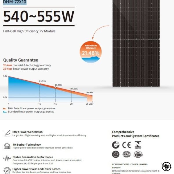 ФОТОВОЛТАИЧЕН ПАНЕЛ – DAH 550